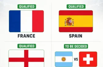 FIFA World Cup 2026: England join France and Spain in semi-finals, one spot still up for grabs