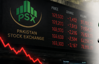 PSX falls below 170,000 as selling pressure continues