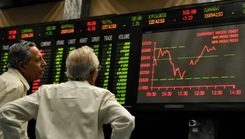 PSX Closes Lower as KSE-100 Index Loses 1,690 Points
