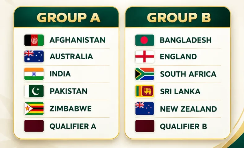 ICC announces pools for 2027 Cricket World Cup