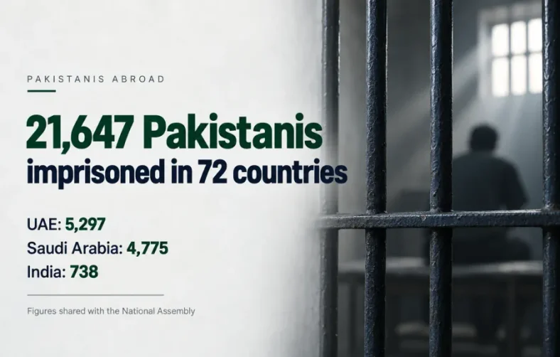 Over 21,600 Pakistanis jailed in 72 countries, National Assembly told
