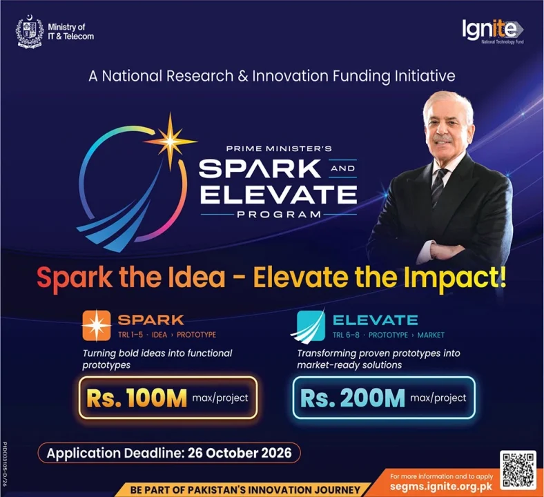PM’s SPARK and ELEVATE programme announces grants up to Rs200 million, applications close October 26